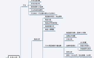 电商运营方案怎么写