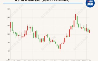 天齐锂业拟不超 2 亿元搞激励,117 元的股票至多 240 名 ... 天齐锂业拟不超 2 亿元搞激励,117 元的股票至多 240 名 ...