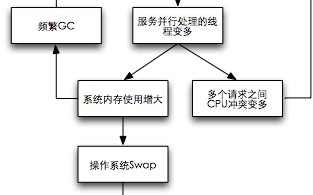 美团点评对于网站性能优化的经验总结