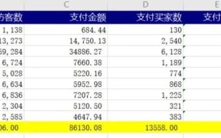 我把无货源当副业，两星期赚了9000块：踩对了风口，可以有 ... ...