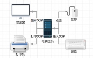 怎么用u盘装打印机驱动程序-(打印机驱动在u盘怎么安装)