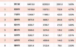 2021年在宁波如何买房？蒋昊：重点考虑这3大板块