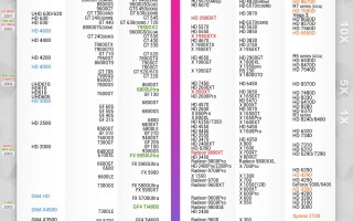 显卡排行榜最新（2021显卡9月排名天梯图完整版）