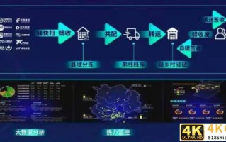顺丰驿站双网战略曝光