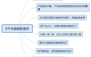 如何让顾客主动买单？教你8个顶级销售话术！让你业绩翻倍