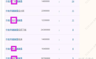 视频号怎么快速起号，看完那些水内容后，来听点硬货吧
