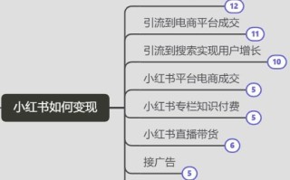 小红书变现策略及商业路径全解读