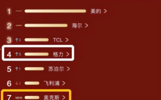 格力空调猛降最高3900元，销量排名急升，小米或将发起反击