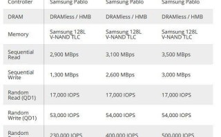 三星980固态硬盘怎么样（三星固态硬盘哪个型号最好）