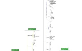 史上最强Web前端学习路线图+视频教程，新手入门必备！