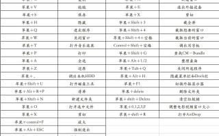 mac后退的快捷键（苹果电脑快捷键使用大全）