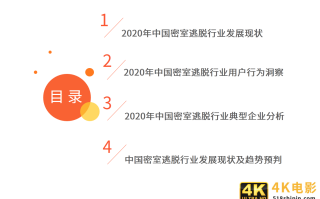 密室逃脱行业发展及用户分析报告：哪些人在沉迷密室逃脱？