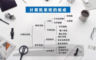 硬件系统包括什么（电脑的基本硬件系统是什么）