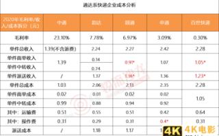 快递不送货上门，网点赚不到钱，一场低价竞争的战役
