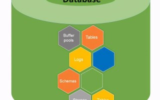 sql数据库基础知识（数据库分析的基本步骤和技巧）