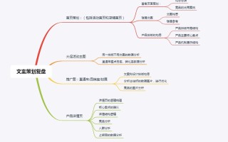 电商文案策划如何做工作复盘？附323电商营销策划案（18份 ... ...