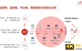国美上线“快递”，背后在谋划一个更大的局