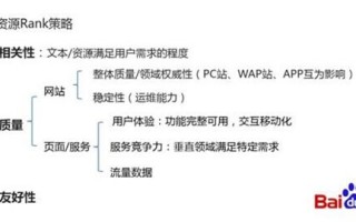 “百度对移动端搜索结果的初步调整”的调整内容介绍 “百度对移动端搜索结果的初步调整”的调整内容介绍