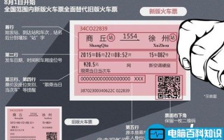 高清图解2015年新版火车票 新老对比