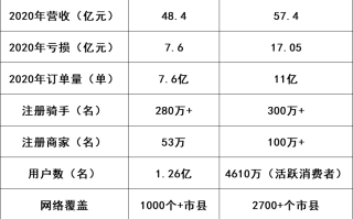 王卫的第三家上市企业市值能达到多少？解读顺丰同城招股书