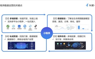干货丨小程序怎么做运营推广？如何实现精细化运营？