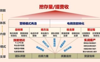 商业银行零售综合业务 电话营销训练营--马骏老师