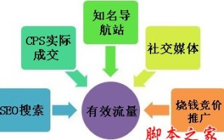 如何有效的引入流量？通过微信公众号和QQ群营销等第三方比发外链效果更好