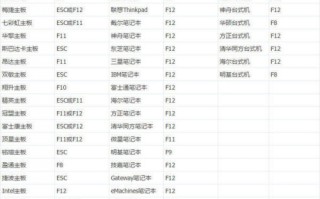 怎么用u盘制作系统（用u盘装系统的操作全程图解）