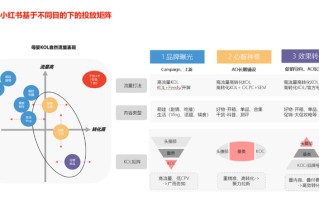 如何在小红书平台上搭建一个能赚钱的媒介公司？