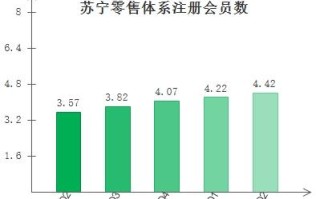 社交电商市场规模2万亿，从业者4800万人，这个风口该怎么追？