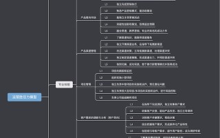 做了几年运营，不知道自己该学什么？看完这一篇就够了