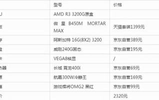 台式电脑配置推荐及价格表（2022年自己组装电脑配置清单大全）