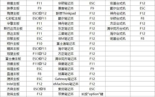 为什么u盘快捷键启动不成功-(u盘快捷启动键启动不了怎么办)