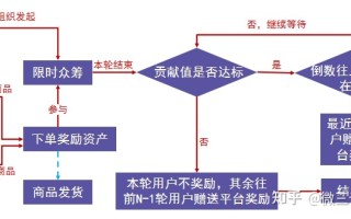 干活分享，泰山众筹模式详解，微三云钟小霞