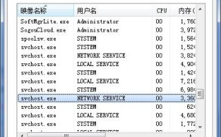 详细解析系统进程中的NETWORK SERVICE
