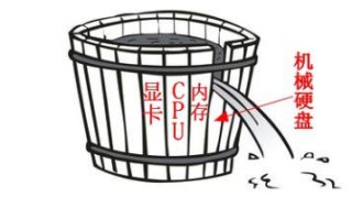 如何查看固态硬盘好坏（怎么判断固态硬盘的好坏）