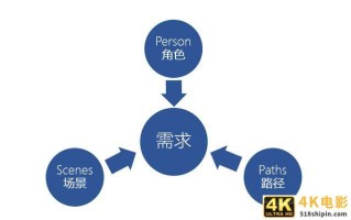 B端产品分析全流程：从项目背景到需求优先级