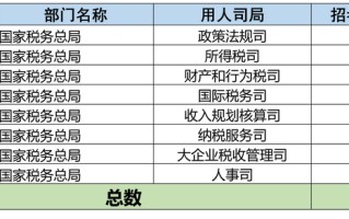 税务系统成公务员扩招“大户”是为了加强征税？不是的