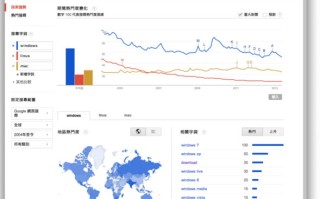 针对Google的SEO优化中可利用的官方工具使用总结