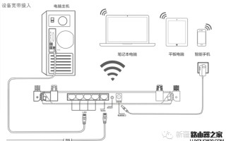 路由器wan口和lan口的区别（路由器wan口和lan口都插什么线）