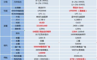 小米和oppo建议买哪个（小米12和oppofindx3哪个好）