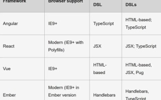 B/S 架构软件：Web APP开发的技术框架和一体化解决方案