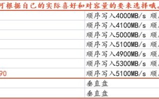 修图买什么电脑配置（修图电脑装机配置推荐）