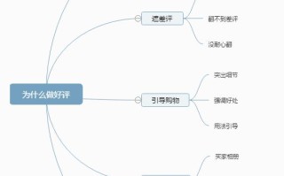 带你理清淘宝运营过程中需要注意的点，尽可能帮你解决目前的困境