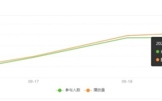 5天播放量超2.4亿，为何「炫迈」在抖音的营销“根本停不下来 ... ...