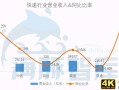 价格贵100%，为何要选京东物流？我们问了5个行业的10个商家