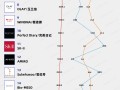 数聚：抖音的第二个618，TA们在5月就迎来“开门红” （2022.5） ...
