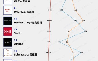 数聚：抖音的第二个618，TA们在5月就迎来“开门红” （2022.5） ...