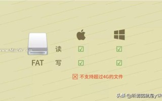 苹果系统u盘不能复制文件-(苹果系统u盘不能复制文件怎么办)