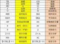 cad常用快捷键命令大全（cad口诀常用命令与快捷方式）